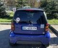 Синий Смарт Форту, объемом двигателя 0.6 л и пробегом 130 тыс. км за 2700 $, фото 6 на Automoto.ua