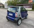 Синий Смарт Форту, объемом двигателя 0.6 л и пробегом 193 тыс. км за 2500 $, фото 5 на Automoto.ua