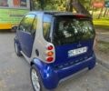 Синий Смарт Форту, объемом двигателя 0.6 л и пробегом 125 тыс. км за 3500 $, фото 4 на Automoto.ua