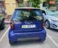 Синій Смарт Fortwo, об'ємом двигуна 0.8 л та пробігом 213 тис. км за 999 $, фото 1 на Automoto.ua