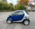 Синий Смарт Форту, объемом двигателя 0.6 л и пробегом 193 тыс. км за 2500 $, фото 4 на Automoto.ua