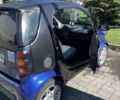 Синий Смарт Форту, объемом двигателя 0.6 л и пробегом 130 тыс. км за 2700 $, фото 9 на Automoto.ua