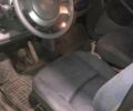 Синий Смарт Форту, объемом двигателя 0.6 л и пробегом 167 тыс. км за 3146 $, фото 1 на Automoto.ua