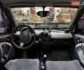 Синій Смарт Fortwo, об'ємом двигуна 0.6 л та пробігом 170 тис. км за 2500 $, фото 2 на Automoto.ua
