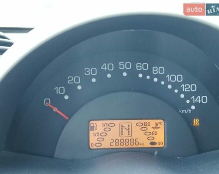 Синій Смарт Fortwo, об'ємом двигуна 0.8 л та пробігом 288 тис. км за 3300 $, фото 1 на Automoto.ua