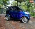 Синій Смарт Fortwo, об'ємом двигуна 0.8 л та пробігом 291 тис. км за 2200 $, фото 5 на Automoto.ua