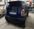 Синий Смарт Форту, объемом двигателя 0.6 л и пробегом 170 тыс. км за 2500 $, фото 1 на Automoto.ua