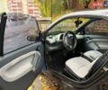 Синий Смарт Форту, объемом двигателя 0.6 л и пробегом 117 тыс. км за 2299 $, фото 9 на Automoto.ua