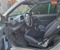 Синий Смарт Форту, объемом двигателя 0.6 л и пробегом 190 тыс. км за 2650 $, фото 2 на Automoto.ua