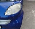 Синій Смарт Fortwo, об'ємом двигуна 0.6 л та пробігом 170 тис. км за 3990 $, фото 4 на Automoto.ua