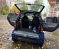 Синий Смарт Форту, объемом двигателя 0.6 л и пробегом 117 тыс. км за 2299 $, фото 5 на Automoto.ua