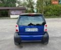 Синий Смарт Форту, объемом двигателя 0.6 л и пробегом 193 тыс. км за 2500 $, фото 6 на Automoto.ua