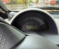 Синий Смарт Форту, объемом двигателя 0.6 л и пробегом 117 тыс. км за 2299 $, фото 11 на Automoto.ua