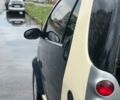 Синий Смарт Форту, объемом двигателя 0.6 л и пробегом 175 тыс. км за 3300 $, фото 5 на Automoto.ua