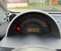 Синий Смарт Форту, объемом двигателя 0.6 л и пробегом 193 тыс. км за 2500 $, фото 10 на Automoto.ua