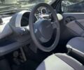 Синий Смарт Форту, объемом двигателя 0.6 л и пробегом 130 тыс. км за 2700 $, фото 8 на Automoto.ua