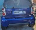 Синий Смарт Форту, объемом двигателя 0.6 л и пробегом 190 тыс. км за 2650 $, фото 1 на Automoto.ua