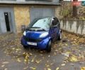 Синий Смарт Форту, объемом двигателя 0.6 л и пробегом 117 тыс. км за 2299 $, фото 1 на Automoto.ua