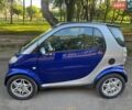 Синий Смарт Форту, объемом двигателя 0.6 л и пробегом 125 тыс. км за 3500 $, фото 3 на Automoto.ua
