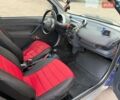 Синий Смарт Форту, объемом двигателя 0.6 л и пробегом 193 тыс. км за 2500 $, фото 9 на Automoto.ua