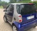 Синій Смарт Fortwo, об'ємом двигуна 0.6 л та пробігом 157 тис. км за 2600 $, фото 7 на Automoto.ua