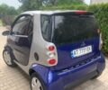Синій Смарт Fortwo, об'ємом двигуна 0.6 л та пробігом 157 тис. км за 2600 $, фото 8 на Automoto.ua