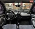 Синий Смарт Форту, объемом двигателя 0.6 л и пробегом 170 тыс. км за 2500 $, фото 2 на Automoto.ua