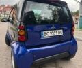 Синій Смарт Fortwo, об'ємом двигуна 0.6 л та пробігом 110 тис. км за 2399 $, фото 1 на Automoto.ua