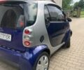 Синій Смарт Fortwo, об'ємом двигуна 0.6 л та пробігом 157 тис. км за 2600 $, фото 5 на Automoto.ua