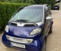 Синій Смарт Fortwo, об'ємом двигуна 0.6 л та пробігом 157 тис. км за 2600 $, фото 1 на Automoto.ua