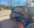 Синий Смарт Форту, объемом двигателя 0.6 л и пробегом 190 тыс. км за 2200 $, фото 3 на Automoto.ua