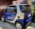 Синій Смарт Fortwo, об'ємом двигуна 0.8 л та пробігом 230 тис. км за 3100 $, фото 1 на Automoto.ua