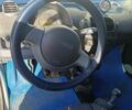 Синій Смарт Fortwo, об'ємом двигуна 0.6 л та пробігом 210 тис. км за 3400 $, фото 4 на Automoto.ua