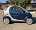 Синій Смарт Fortwo, об'ємом двигуна 0.6 л та пробігом 108 тис. км за 2750 $, фото 3 на Automoto.ua