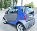 Синій Смарт Fortwo, об'ємом двигуна 0.6 л та пробігом 210 тис. км за 2800 $, фото 3 на Automoto.ua