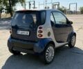 Синій Смарт Fortwo, об'ємом двигуна 0.6 л та пробігом 108 тис. км за 2755 $, фото 3 на Automoto.ua