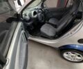 Синій Смарт Fortwo, об'ємом двигуна 0.6 л та пробігом 206 тис. км за 2900 $, фото 11 на Automoto.ua