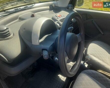 Синій Смарт Fortwo, об'ємом двигуна 0.6 л та пробігом 250 тис. км за 2500 $, фото 7 на Automoto.ua