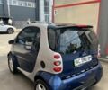Синій Смарт Fortwo, об'ємом двигуна 0.6 л та пробігом 206 тис. км за 2900 $, фото 7 на Automoto.ua