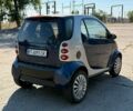 Синій Смарт Fortwo, об'ємом двигуна 0.6 л та пробігом 108 тис. км за 2750 $, фото 6 на Automoto.ua
