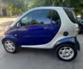 Синий Смарт Форту, объемом двигателя 0.6 л и пробегом 128 тыс. км за 2900 $, фото 5 на Automoto.ua
