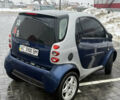 Синій Смарт Fortwo, об'ємом двигуна 0.6 л та пробігом 208 тис. км за 3200 $, фото 6 на Automoto.ua