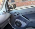 Синій Смарт Fortwo, об'ємом двигуна 0.6 л та пробігом 243 тис. км за 2900 $, фото 17 на Automoto.ua