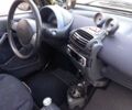 Синий Смарт Форту, объемом двигателя 0.6 л и пробегом 168 тыс. км за 3100 $, фото 16 на Automoto.ua