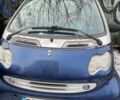 Синий Смарт Форту, объемом двигателя 0.6 л и пробегом 150 тыс. км за 2500 $, фото 12 на Automoto.ua