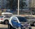 Синій Смарт Fortwo, об'ємом двигуна 0.6 л та пробігом 206 тис. км за 2900 $, фото 1 на Automoto.ua