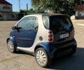 Синій Смарт Fortwo, об'ємом двигуна 0.6 л та пробігом 108 тис. км за 2750 $, фото 5 на Automoto.ua