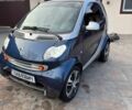 Синій Смарт Fortwo, об'ємом двигуна 0.6 л та пробігом 243 тис. км за 3550 $, фото 8 на Automoto.ua