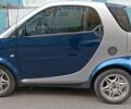 Синій Смарт Fortwo, об'ємом двигуна 0.8 л та пробігом 231 тис. км за 3800 $, фото 1 на Automoto.ua