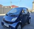 Синий Смарт Форту, объемом двигателя 0.8 л и пробегом 270 тыс. км за 3800 $, фото 2 на Automoto.ua